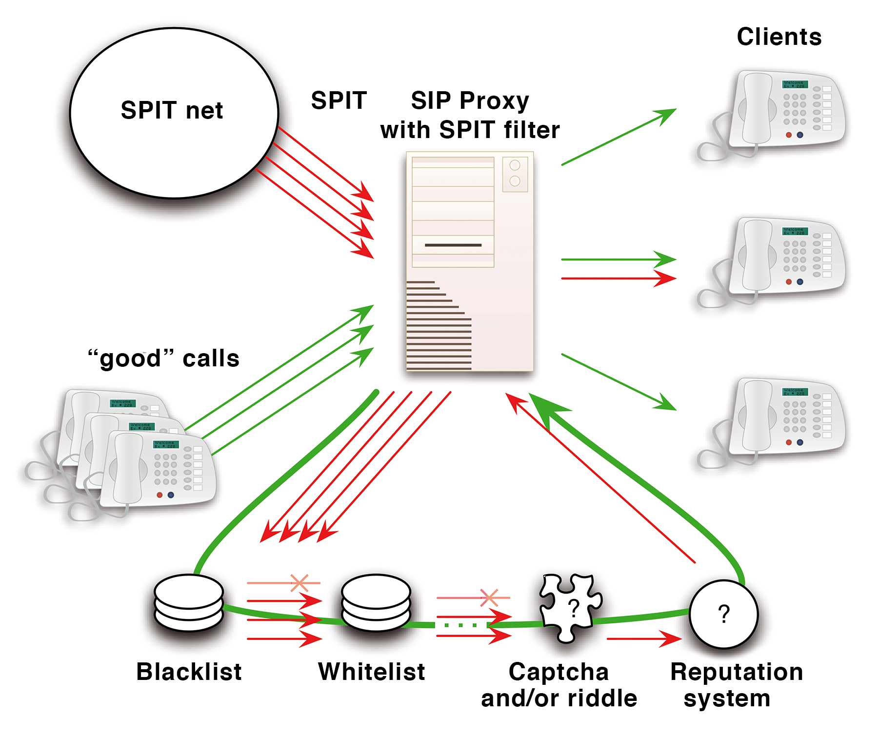 Your SPIT strategy might include several components. Your SPIT strategy might include several components.