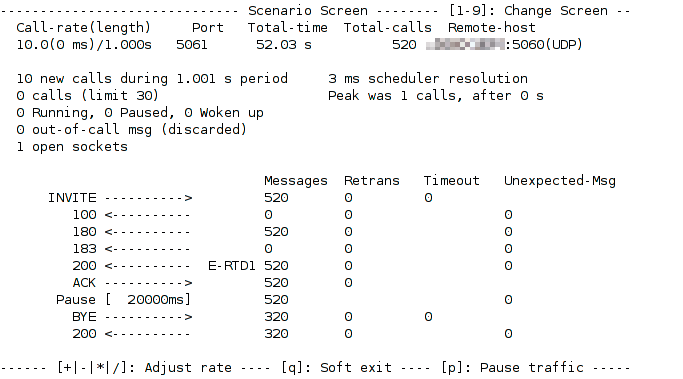 The script automatically terminates a call. The script automatically terminates a call.