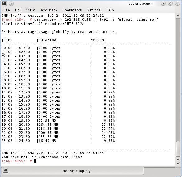 The usage parameter supports weighted evaluation of an activity, for example, at a particular share over time. The usage parameter supports weighted evaluation of an activity, for example, at a particular share over time.