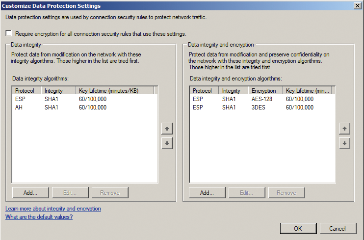 Phase 2 definition on Windows 2008. Phase 2 definition on Windows 2008.