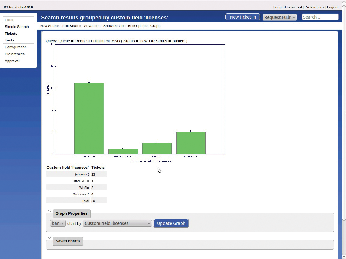 Report on the licenses used for various tickets. Report on the licenses used for various tickets.