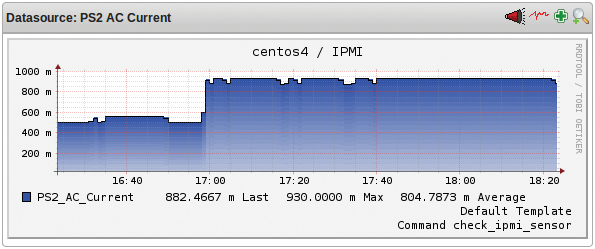 Power consumption suddenly went up to nearly 1 amp at 5:00pm. Power consumption suddenly went up to nearly 1 amp at 5:00pm.