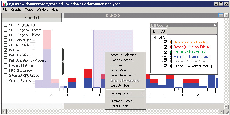 Analyzing a trace file after completing the measurement. Analyzing a trace file after completing the measurement.