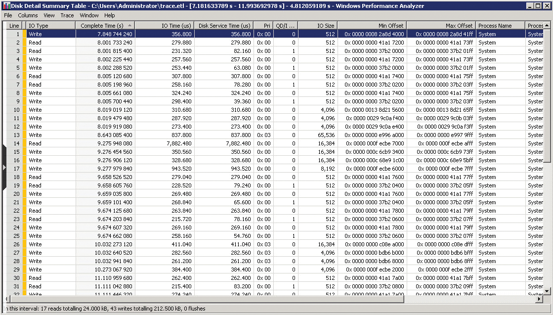 Displaying a table with trace data. Displaying a table with trace data.