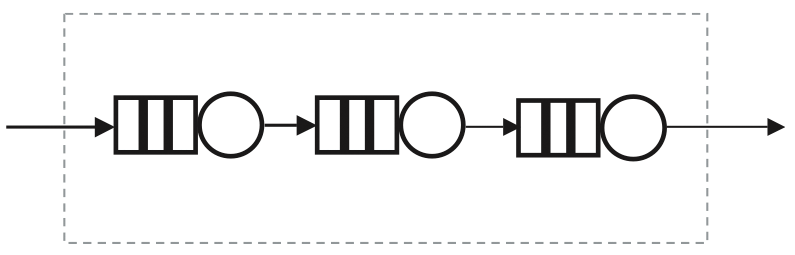 An open circuit with three queuing stages. An open circuit with three queuing stages.