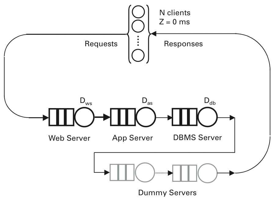 Dummy nodes simulate hidden latencies. Dummy nodes simulate hidden latencies.