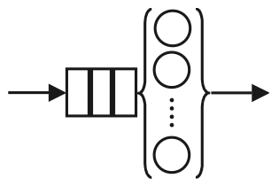 PDQ model of a multiserver queue. PDQ model of a multiserver queue.