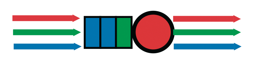 PDQ model of a multiple-workload queue. PDQ model of a multiple-workload queue.
