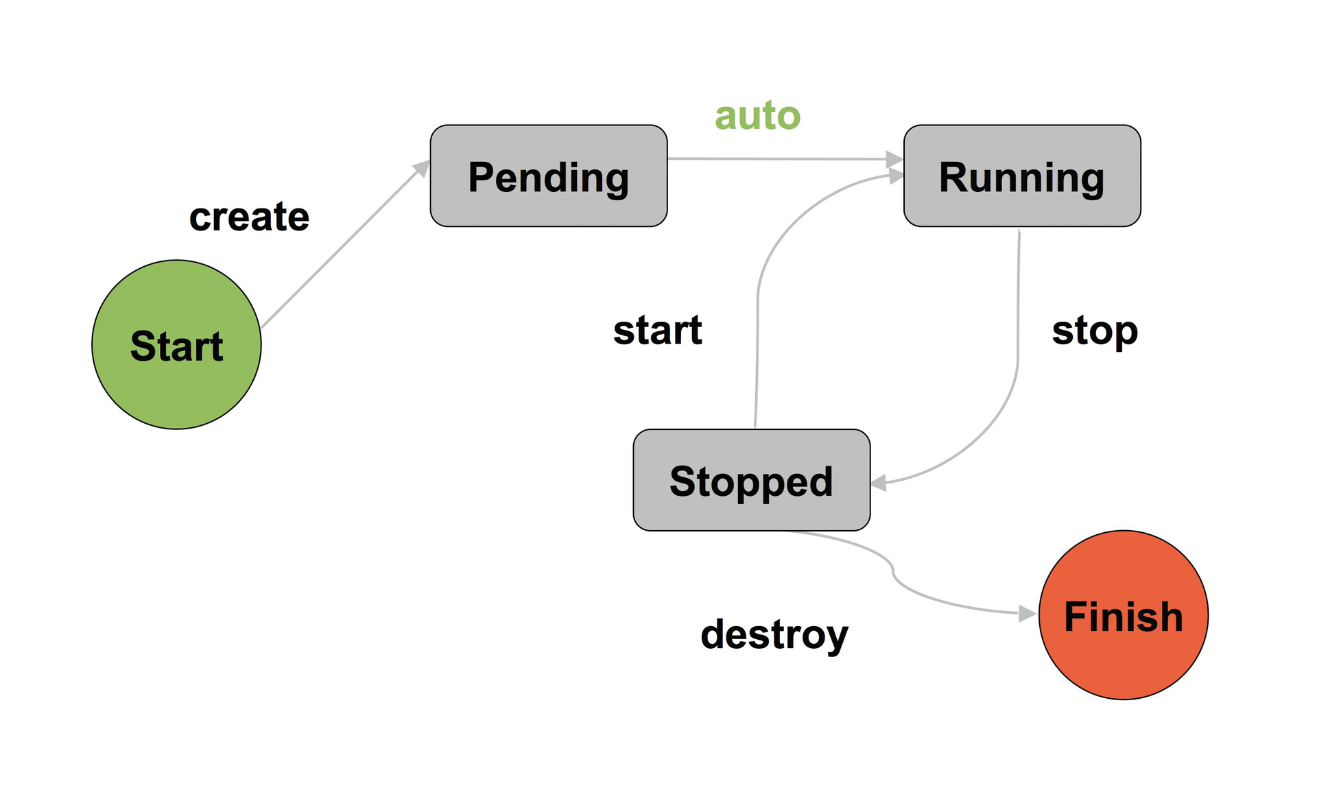 Functions for monitoring the specific status details of a VM instance are particularly useful. (Source: Red Hat) Functions for monitoring the specific status details of a VM instance are particularly useful. (Source: Red Hat)