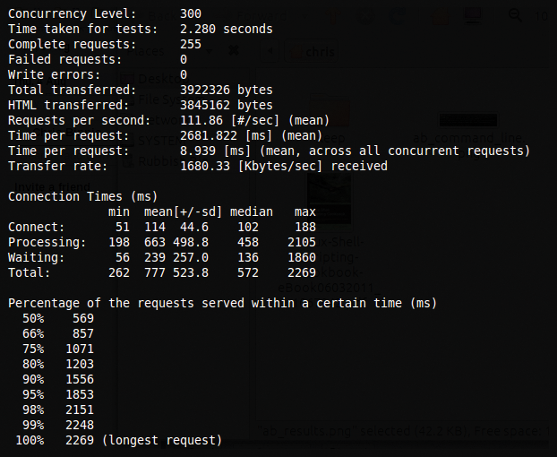 Abbreviated ab results. Abbreviated ab results.