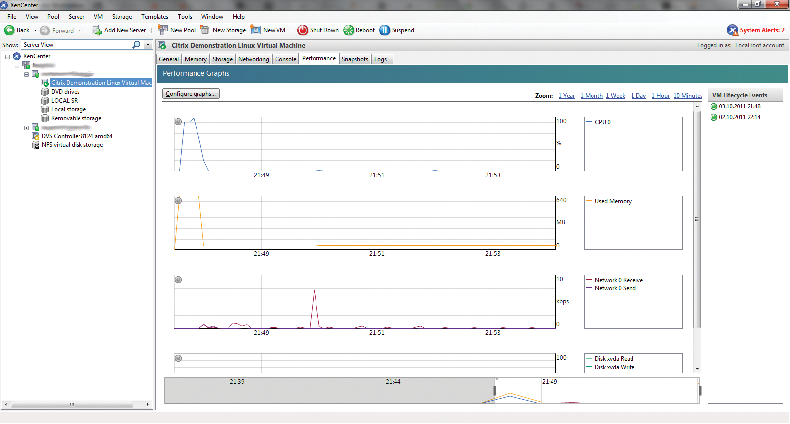 Charts show XenServer resource usage. Charts show XenServer resource usage.
