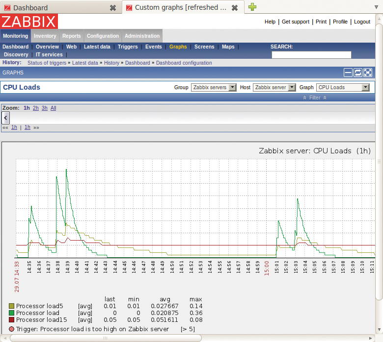 RRD charts like this one for CPU load are easy to configure in Zabbix. RRD charts like this one for CPU load are easy to configure in Zabbix.