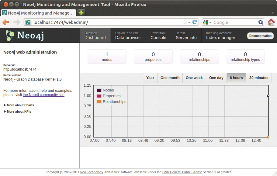 Neo4j comes with a web application that lets administrators issue queries and commands. Neo4j comes with a web application that lets administrators issue queries and commands.
