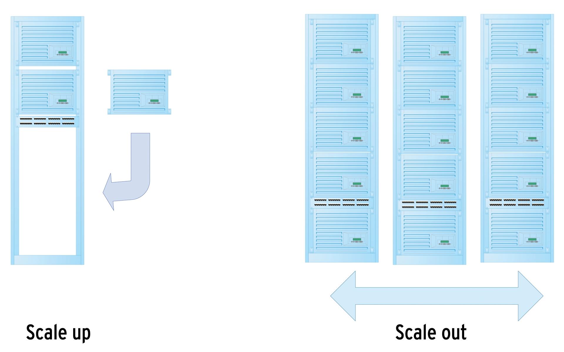 Two kinds of scalability. Two kinds of scalability.