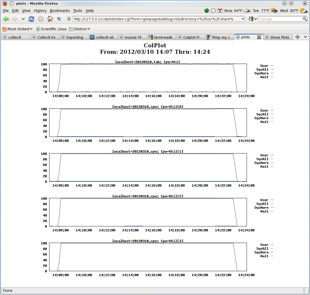 The ColPlot screen capture for plotting CPU statistics in brief and detailed mode for the lu.C.4 test. The ColPlot screen capture for plotting CPU statistics in brief and detailed mode for the lu.C.4 test.