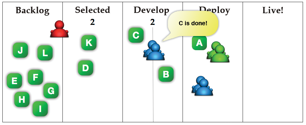The jam in front of deployment keeps growing. The jam in front of deployment keeps growing.