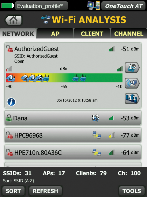 An overview of a WiFi access point with details of signal strength, SSID, encryption, etc. An overview of a WiFi access point with details of signal strength, SSID, encryption, etc.