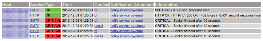 As you can see, the command that picks up the message – here, an email script – works. As you can see, the command that picks up the message – here, an email script – works.