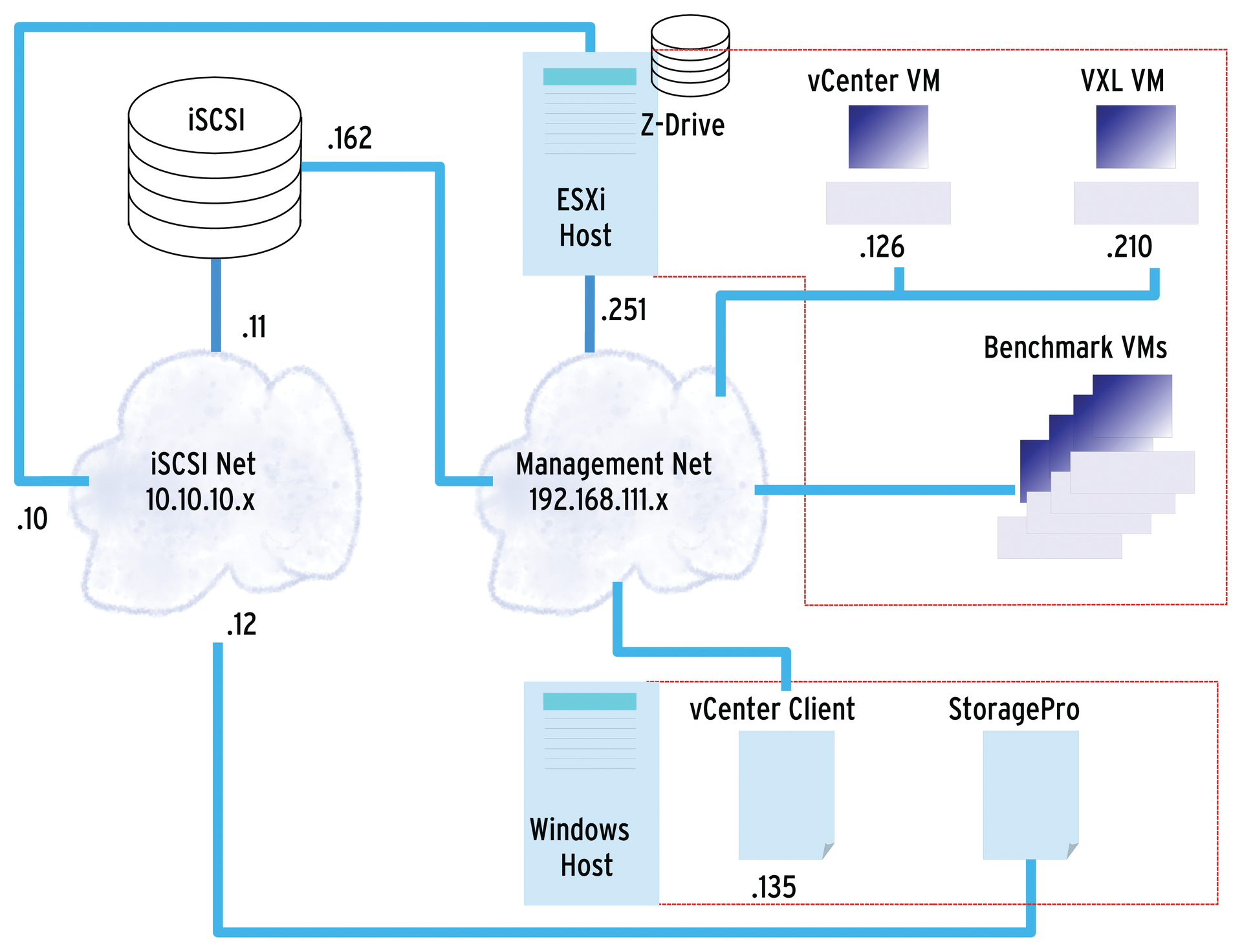 Overview of the test setup. Overview of the test setup.