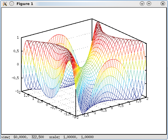 Octave example 3D plot. Octave example 3D plot.