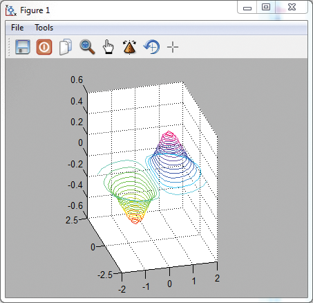 FreeMat 3D plot. FreeMat 3D plot.