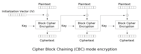 The CBC schema is relatively simple. The CBC schema is relatively simple.