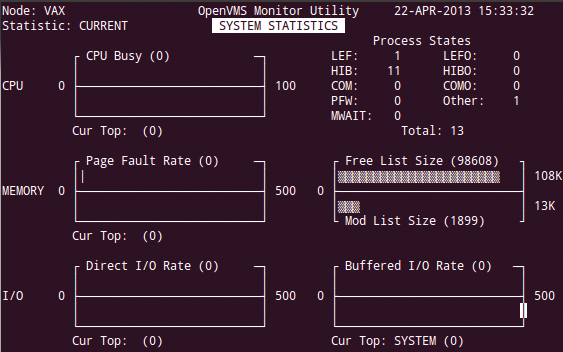 System monitoring OpenVMS. System monitoring OpenVMS.