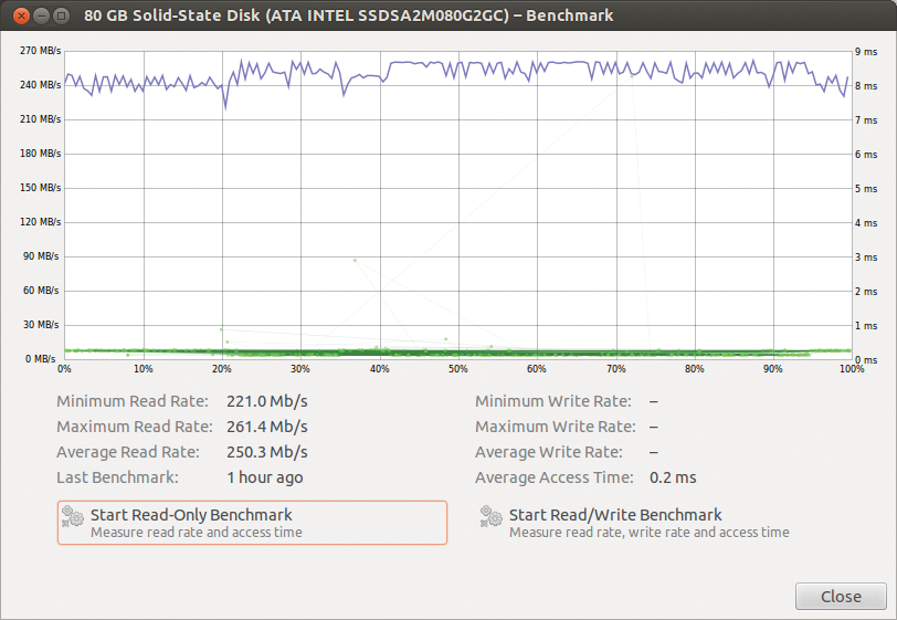 Intel SA2M080G2GC, an Intel 320 second-generation SSD, being tested on a 3Gbps SATA 2 bus. Intel SA2M080G2GC, an Intel 320 second-generation SSD, being tested on a 3Gbps SATA 2 bus.