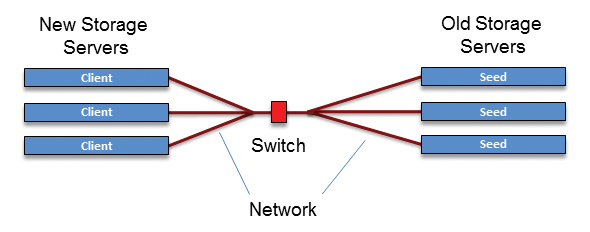 BitTorrent layout. BitTorrent layout.