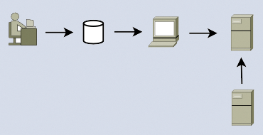 An application uses SSSD to authenticate; SSSD in turn communicates with the back end via a secure connection. An application uses SSSD to authenticate; SSSD in turn communicates with the back end via a secure connection.