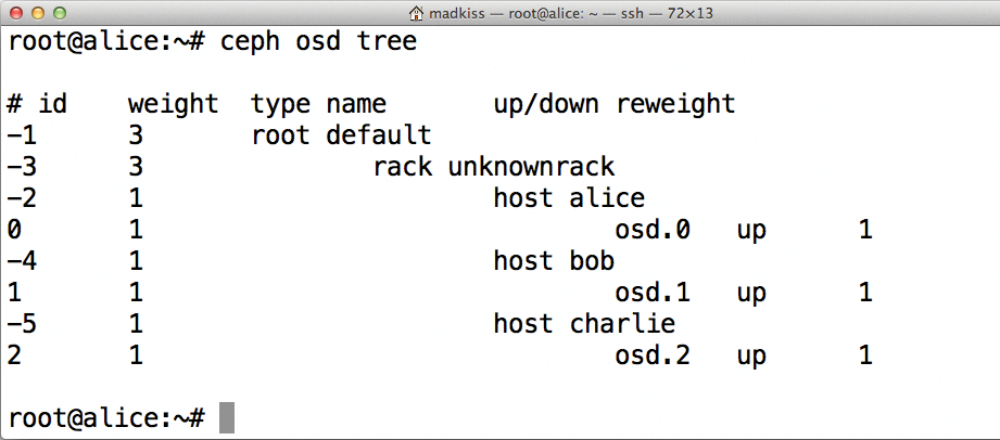 Displaying the OSD structure of the cluster lets you discover the next available OSD ID. Displaying the OSD structure of the cluster lets you discover the next available OSD ID.