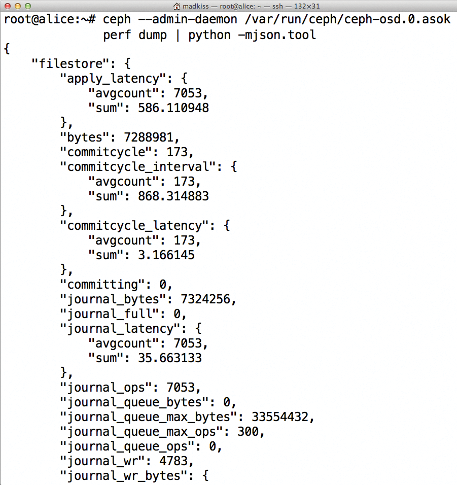 Readable performance data. Readable performance data.