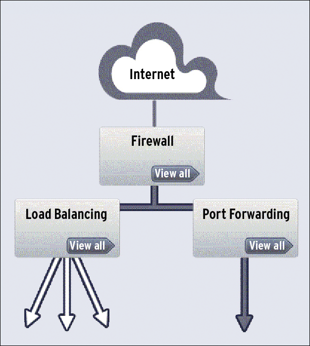 Virtual router configuration options. Virtual router configuration options.
