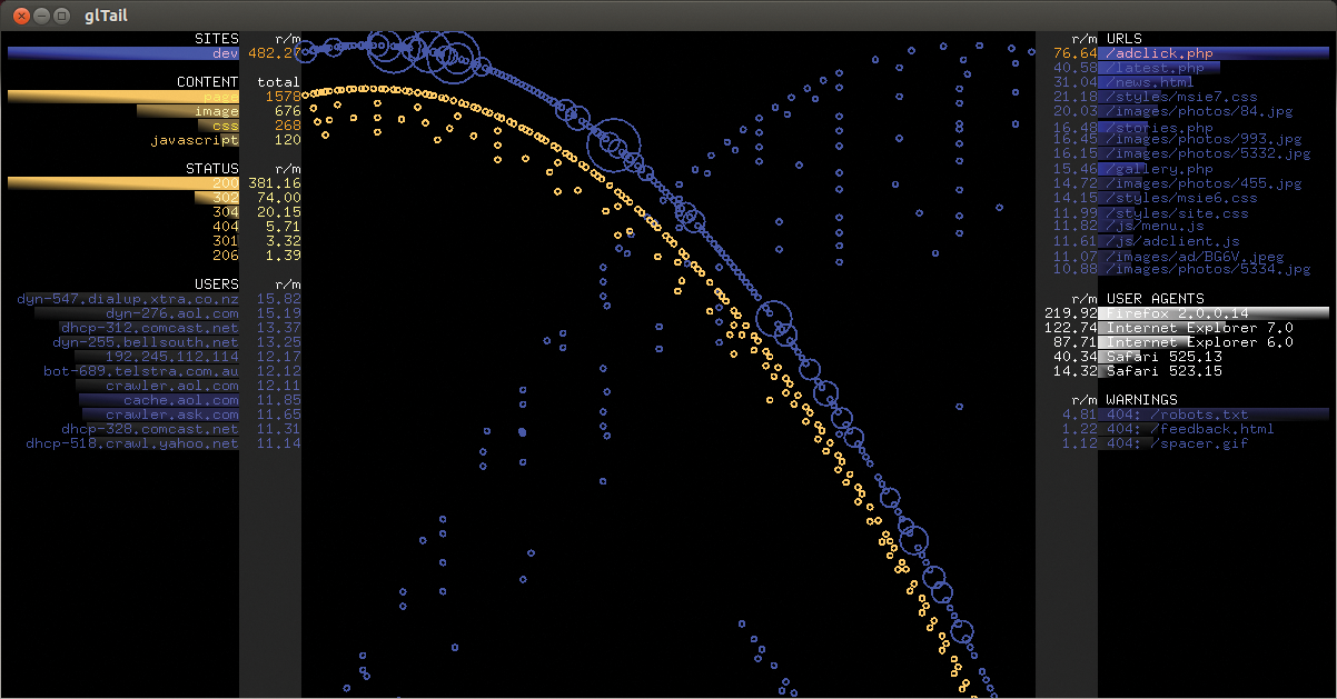 Fudgie fires requests to the middle of the screen as circles. Fudgie fires requests to the middle of the screen as circles.