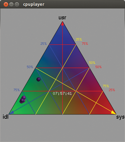 Cpuplayer showing four active processors, of which only one is being utilized properly. Cpuplayer showing four active processors, of which only one is being utilized properly.