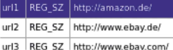 Registry entries (FRED). Registry entries (FRED).