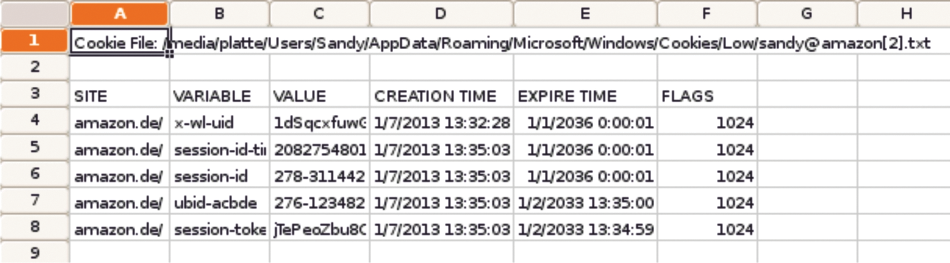 Spreadsheets with cookie content (Galleta). Spreadsheets with cookie content (Galleta).