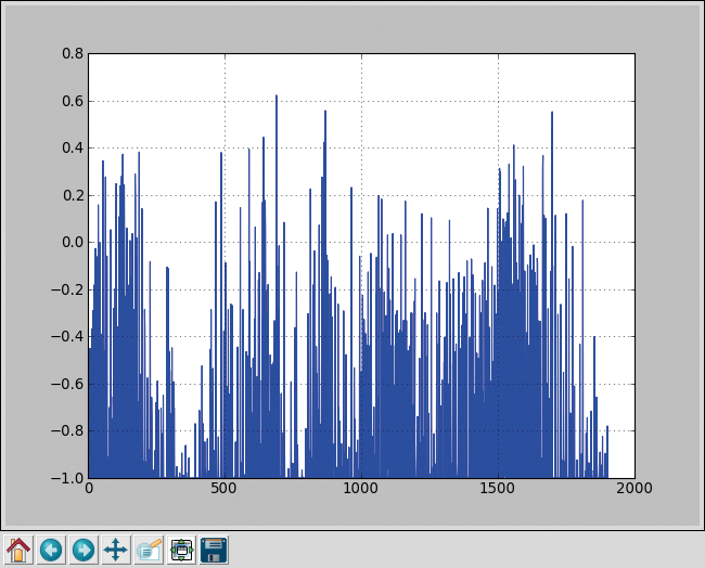 Using Matplotlib to visualize Pandas records. Using Matplotlib to visualize Pandas records.