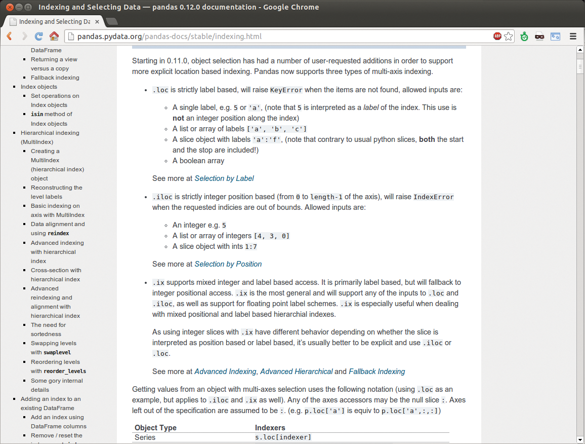 The Pandas documentation lists all of the library's resources. The Pandas documentation lists all of the library's resources.