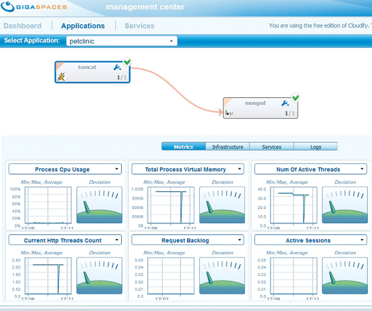 Cloudify has information for statistics fans: The load indicator shows which resources the individual applications are currently using. Cloudify has information for statistics fans: The load indicator shows which resources the individual applications are currently using.