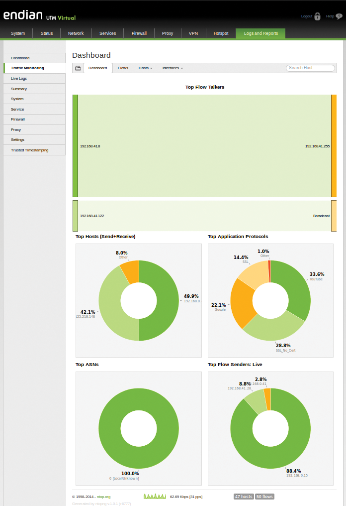 In version 3.0 of the new Network Monitor, ntopng finds its way into the Endian firewall; it also detects applications in the network traffic. In version 3.0 of the new Network Monitor, ntopng finds its way into the Endian firewall; it also detects applications in the network traffic.