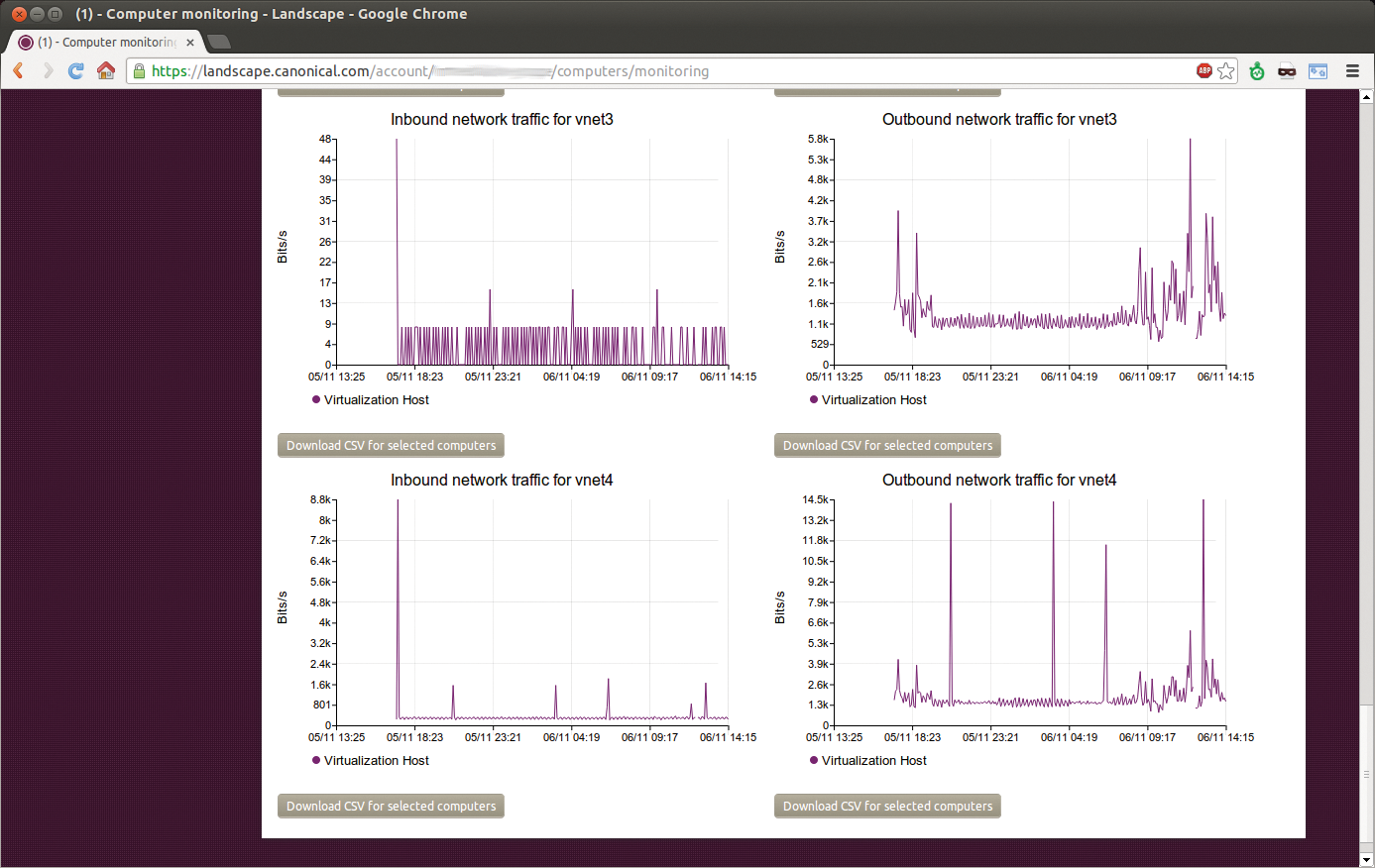 The monitoring function displays the computer and network workload. The monitoring function displays the computer and network workload.