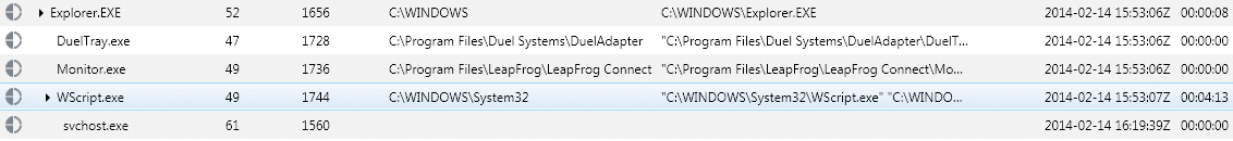 Hierarchical Processes. Hierarchical Processes.