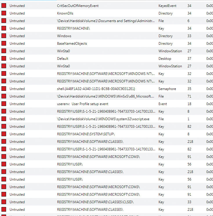 Viewing a process and its Handles. Viewing a process and its Handles.