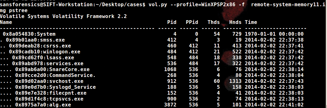 pstree example. Notice the child processes indicated by indentation and periods. pstree example. Notice the child processes indicated by indentation and periods.