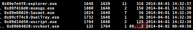 The parent process of svchost.exe is wscript.exe, which is a child of explorer.exe. The parent process of svchost.exe is wscript.exe, which is a child of explorer.exe.