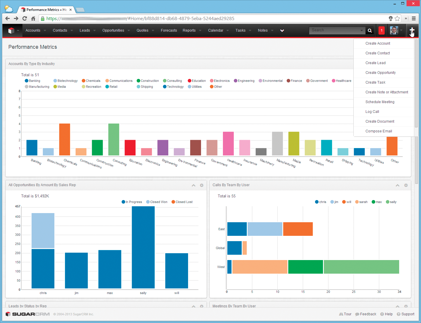 Performance visualization in SugarCRM. Performance visualization in SugarCRM.