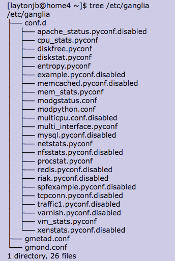 /etc/ganglia tree. /etc/ganglia tree.
