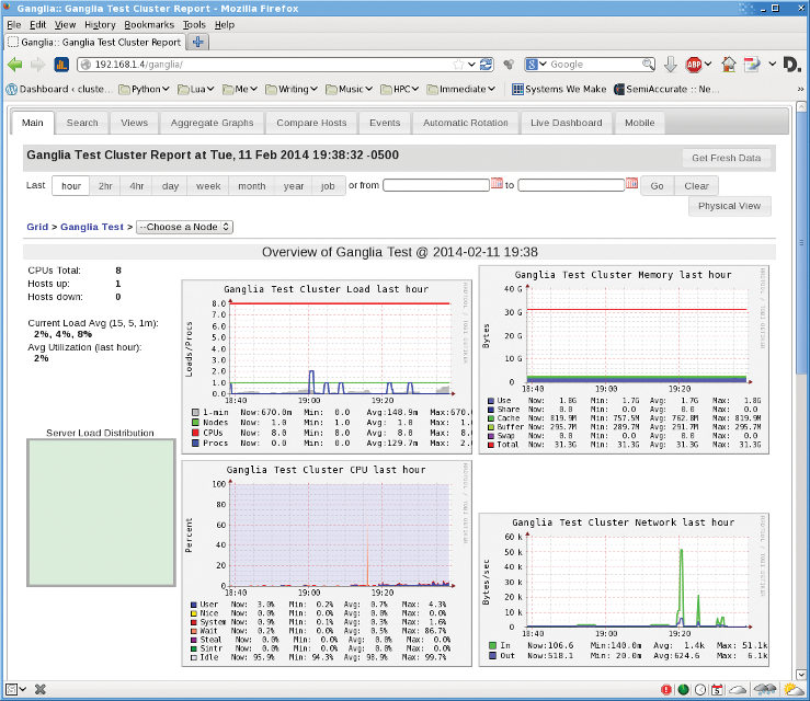Ganglia on my desktop. Ganglia on my desktop.