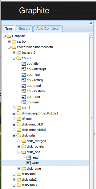 Graphite tree view detail of the collectd data sources. Graphite tree view detail of the collectd data sources.
